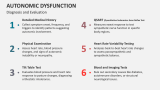 Diagnosis and Evaluation of Autonomic Dysfunction - Slide 6