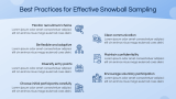 Snowball Sampling Method - Slide 12