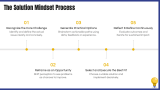 Solution Mindset - Slide 6