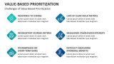 Challenges of Value-Based Prioritization - Slide 8