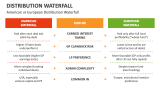 American vs European Distribution Waterfall - Slide 4