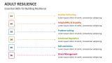 Essential Skills for Building Adult Resilience - Slide 6