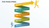 Five Phase Spiral - Slide 1