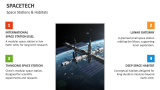 Space Stations & Habitats | SpaceTech - Slide 6