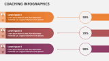 Coaching Infographics - Slide 4