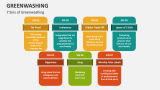 7 Sins of Greenwashing - Slide 3