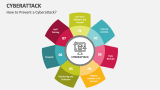 How to Prevent a Cyberattack? - Slide 5