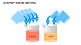 Activity Based Costing - Slide 2
