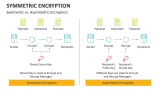 Symmetric vs. Asymmetric Encryption - Slide 11
