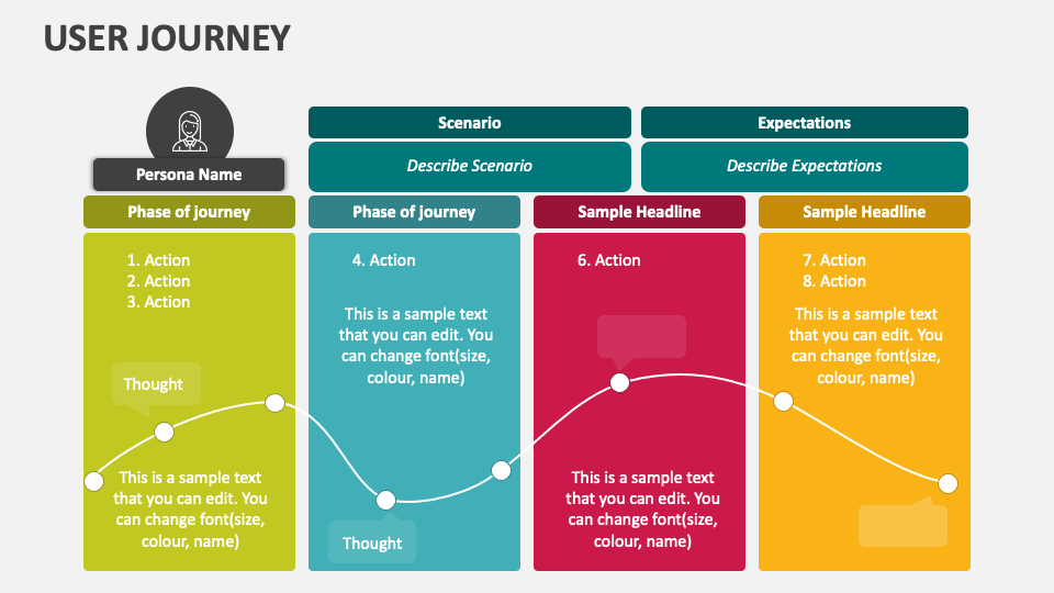 User Journey PowerPoint and Google Slides Template - PPT Slides
