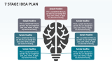 7 Stage Idea Plan - Slide 1
