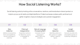 Types of Social Listening Applications - Slide 6