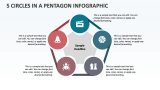5 Circles in a Pentagon Infographic - Slide 1
