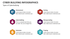Types of Cyberbullying - Slide 1