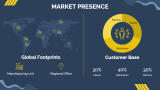 Manufacturing Company Profile - Slide 6