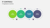 IT Application Controls - Slide 11
