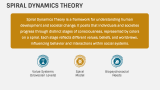 Spiral Dynamics Theory - Slide 2