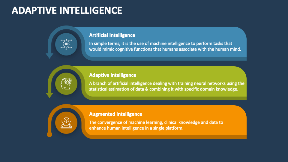 Adaptive Intelligence PowerPoint and Google Slides Template PPT Slides