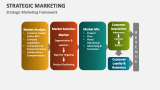 Strategic Marketing Framework - Slide 5