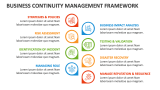 Business Continuity Management Framework - Slide 2
