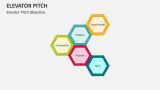 Elevator Pitch Objective - Slide 5
