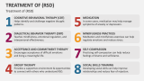 Treatment of Rejection Sensitive Dysphoria - Slide 8