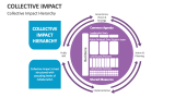 Collective Impact Hierarchy - Slide 3