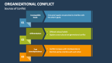 Sources of Organizational Conflict - Slide 3
