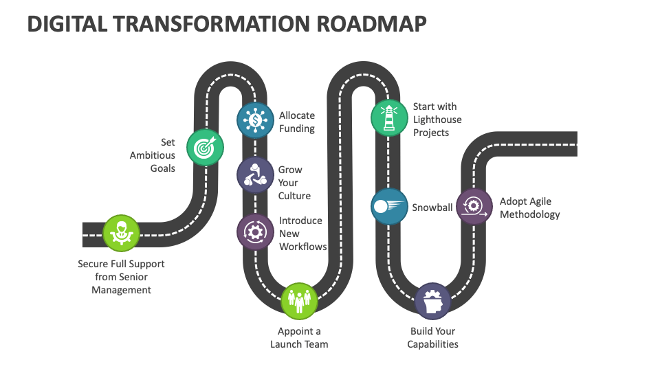 Digital Transformation Roadmap PowerPoint and Google Slides Template ...