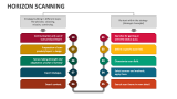 Horizon Scanning - Slide 4