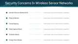 Applications of Wireless Sensor Networks - Slide 9