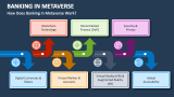 How Does Banking in Metaverse Work? - Slide 3