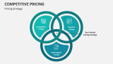 Competitive Pricing Strategy - Slide 10