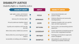Disability Rights vs. Disability Justice - Slide 5
