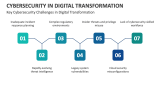 Key Cybersecurity Challenges in Digital Transformation - Slide 9