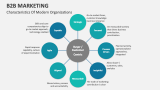 Characteristics of Modern Organizations B2B Marketing - Slide 9