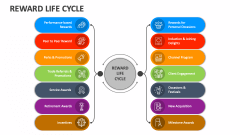 Reward Life Cycle - Slide 1