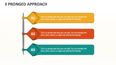 3 Pronged Approach - Slide 1
