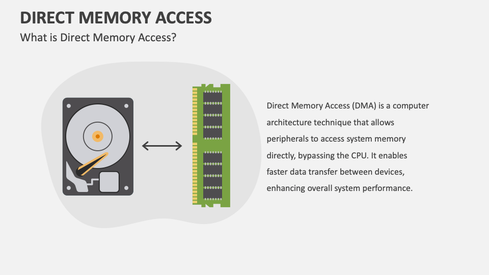 Direct Memory Access PowerPoint and Google Slides Template - PPT Slides