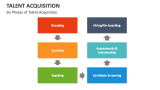 Six Phases of Talent Acquisition - Slide 8