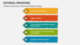 5 Ways to Build your Internal Branding Strategy - Slide 11