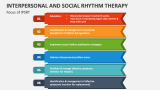 Focus of Interpersonal and Social Rhythm Therapy - Slide 2