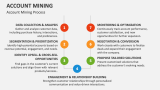 Account Mining Process - Slide 4