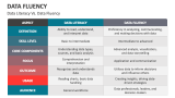 Data Literacy Vs. Data Fluency - Slide 4