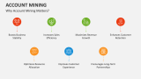 Why Account Mining Matters? - Slide 3