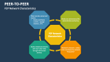 Peer-to-Peer (P2P) Network Characteristics - Slide 9