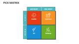 PICK Matrix - Slide 2