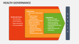 Health Governance - Slide 6