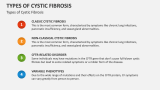 Types of Cystic Fibrosis - Slide 3