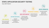 How Static Application Security Testing Works? - Slide 3
